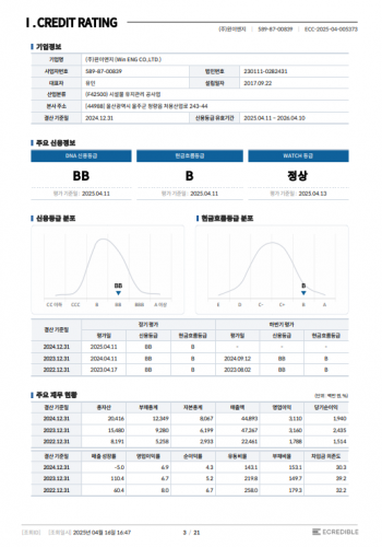 이크레더블 신용평가