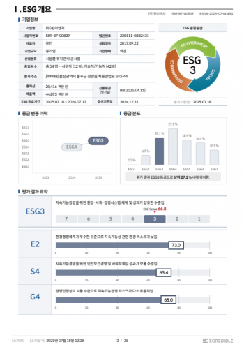 ESG 종합평가서(이크레더블)