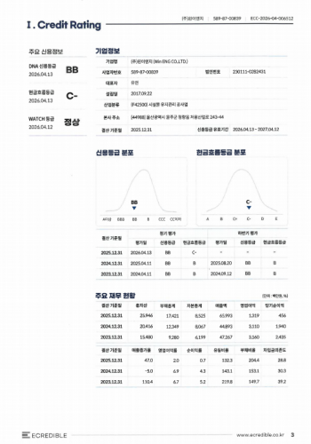 이크레더블 신용평가