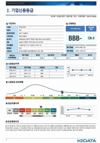 한국기업데이터 신용평가